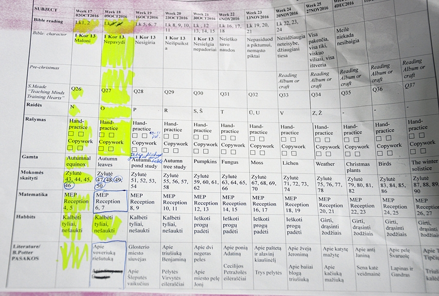 <p>Bandau planuotis...</p>
