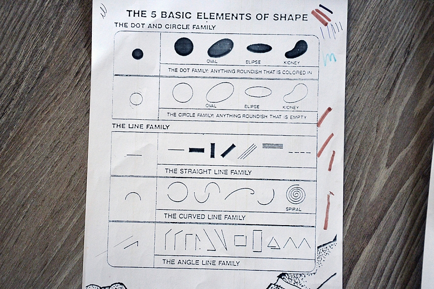 <p>Taškas - tai įvarios formos apvali užtušuota figūra; Apskritimas - tai įvairios formos apvali neužtušuota figūra; Linija - gali būti stora, gali būti plona ir pan; Kreivė - bet kaip lenkta, bet tik nesusijungianti; Kreivė - kampas.</p>
